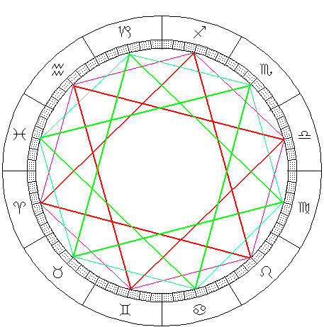 Geometric Astrology