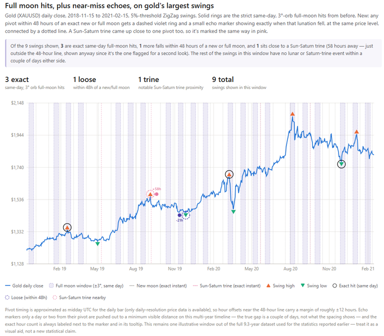 Astrological Cycles & Financial Markets